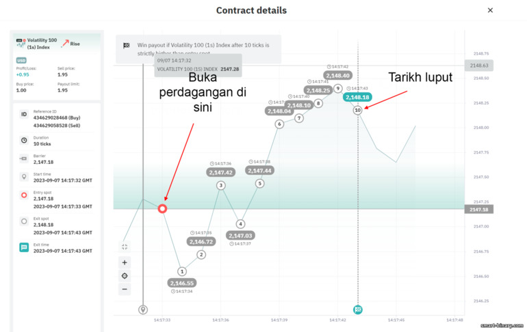 menggunakan pilihan binari tick dalam perdagangan