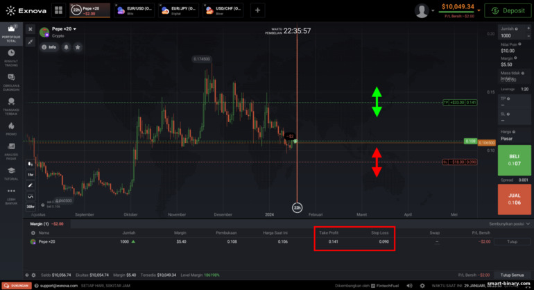 Berdagang aset CFD dan Forex pada platform broker Exnova