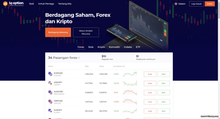 laman web rasmi broker IQ Option