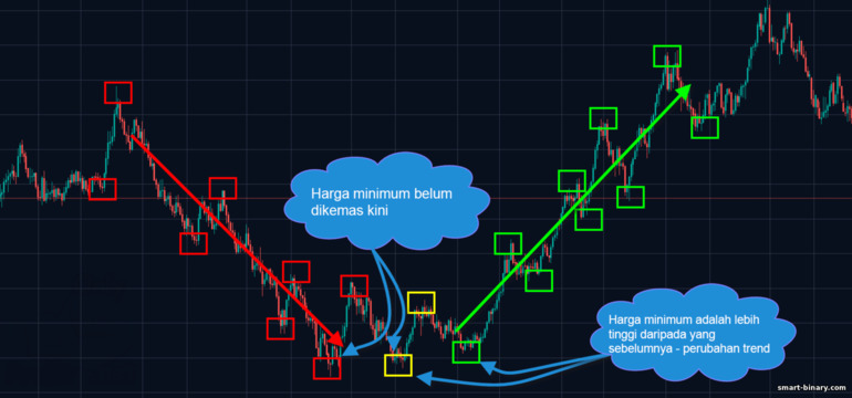 berakhirnya aliran menurun