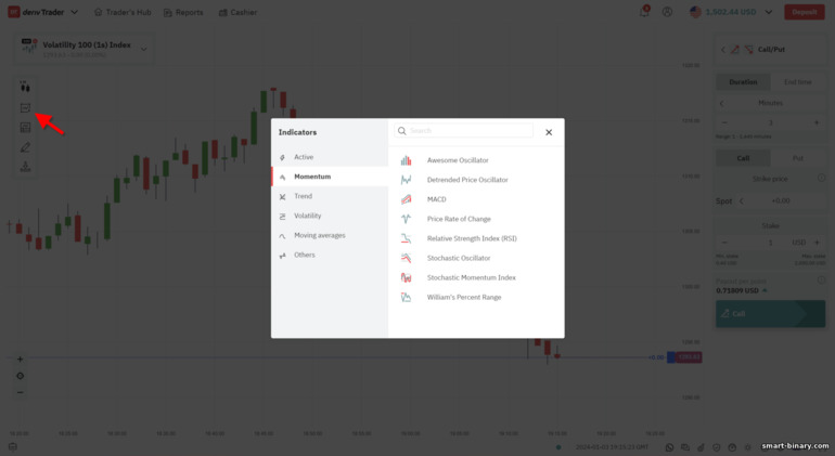 penunjuk analisis teknikal pada platform Deriv