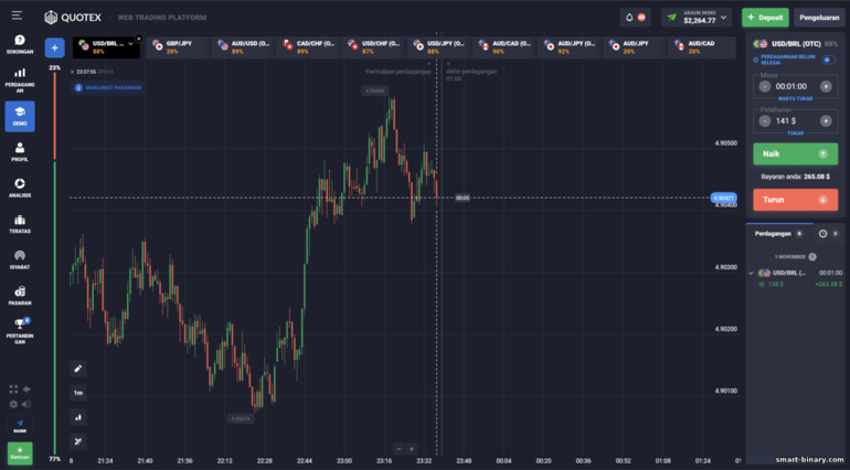 Akaun demo tanpa had dengan broker Quotex