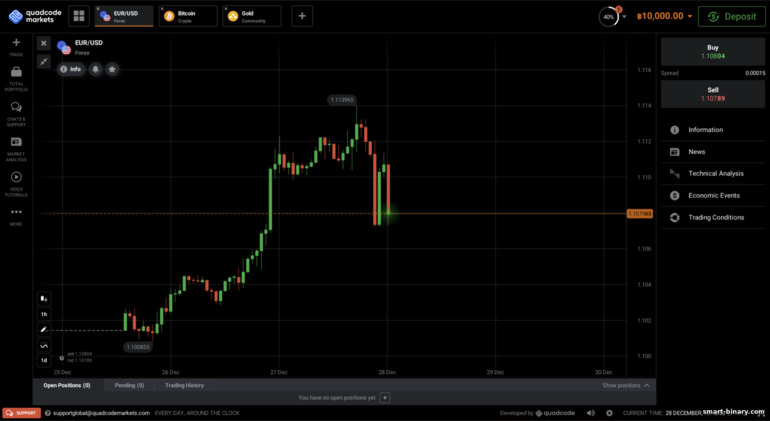 platform dagangan Quadcode Markets