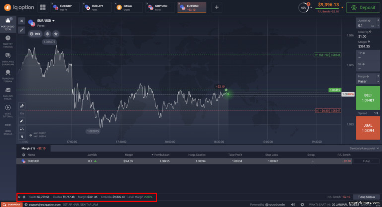 Margin dan baki tersedia di broker IQ Option