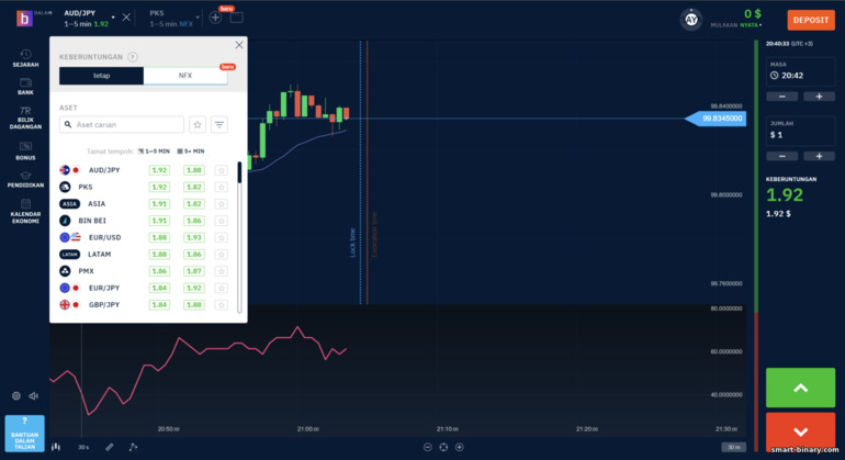 pilihan binari dengan pembayaran tetap daripada broker Bubinga