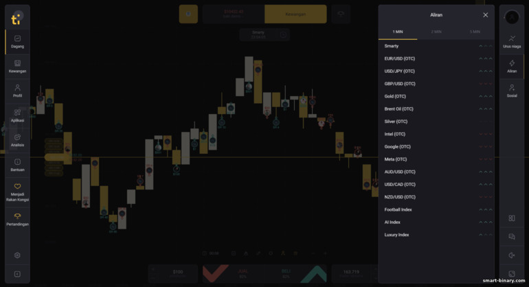 isyarat dagangan pada platform broker Tickz