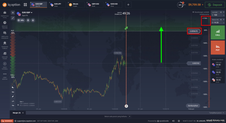 Pilihan yang lebih tinggi dengan risiko yang lebih besar pada FX Options di broker IQ Option