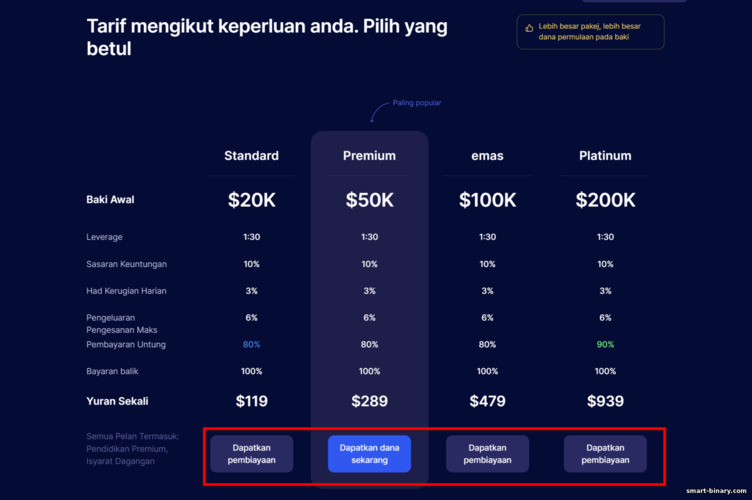 Berdagang pada akaun sebenar dengan broker perdagangan prop SabioTrade