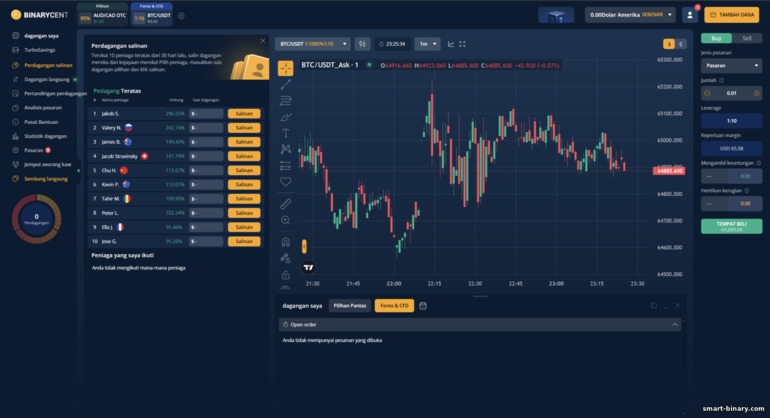 menyalin dagangan pedagang yang berjaya daripada broker Binarycent