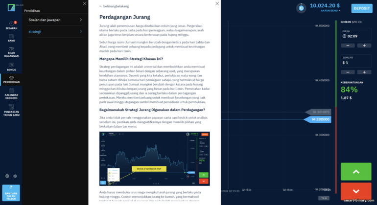 Strategi di broker Binarium