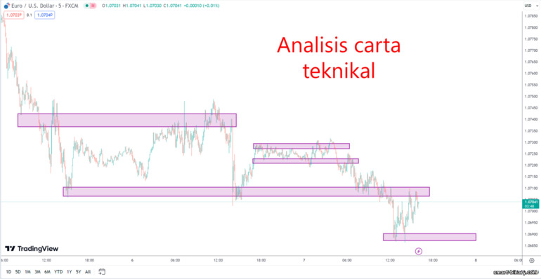 Analisis teknikal