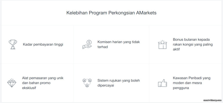 keadaan kerja dalam program gabungan AMarkets Partners