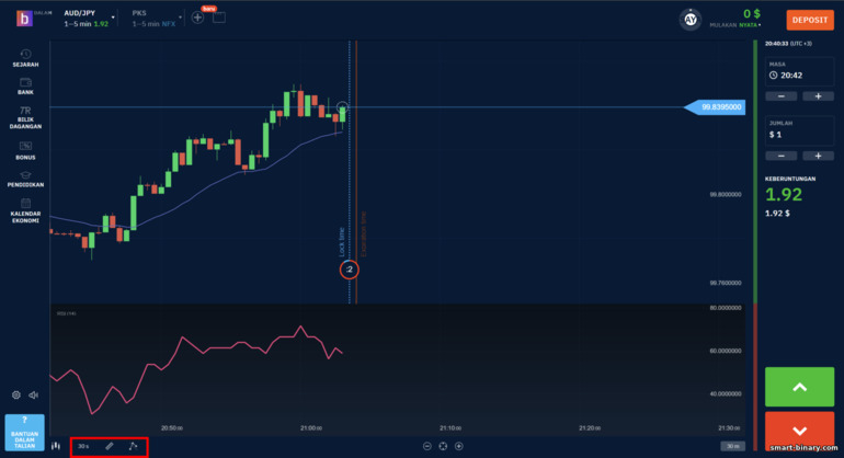 menambah penunjuk pada carta harga di broker Bubinga