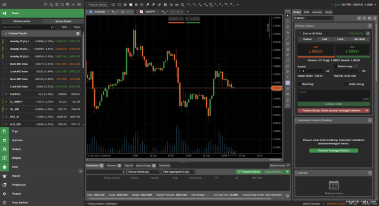 Dagangan CFD dengan broker Deriv