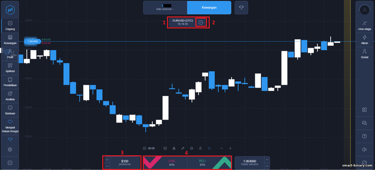 Bagaimana untuk berdagang pada broker pilihan binari ExpertOption