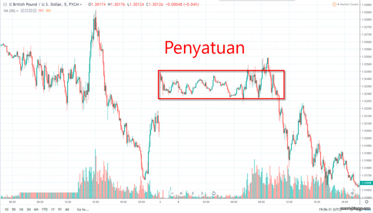 penyatuan harga