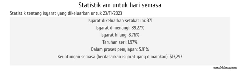 Isyarat Pilihan Perduaan sehingga 89%