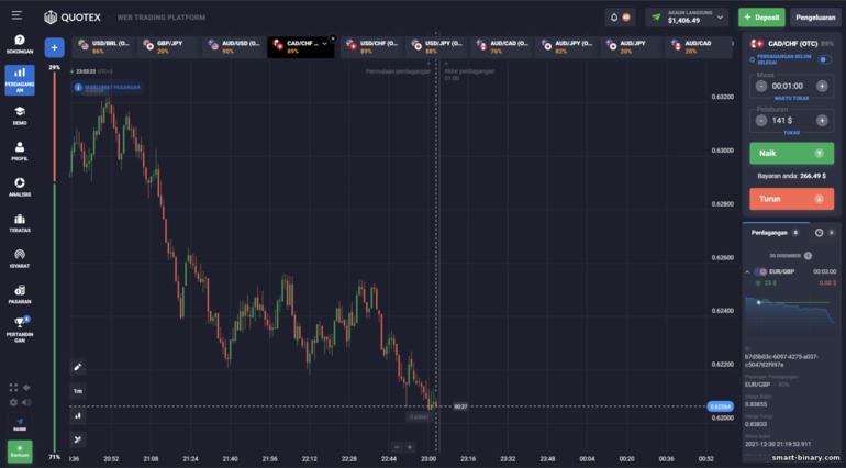 Carta harga Quotex