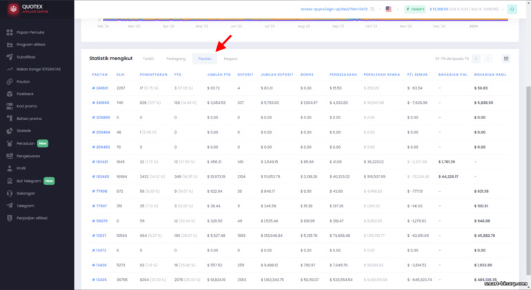 Statistik pautan dalam program gabungan Quotex