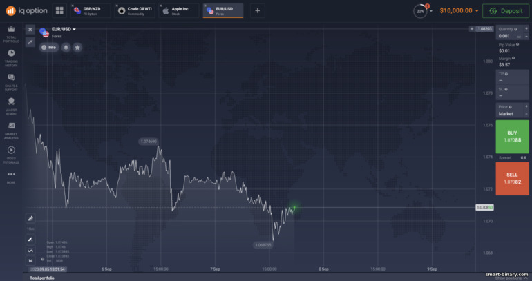 Platform dagangan broker IQ Option