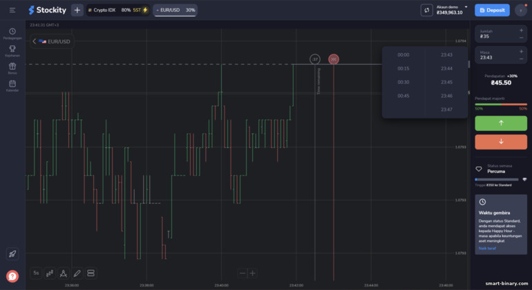 pilihan binari perdagangan dengan Stockity broker