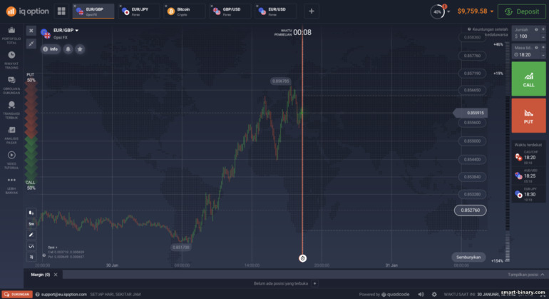 Platform dagangan broker IQ Option