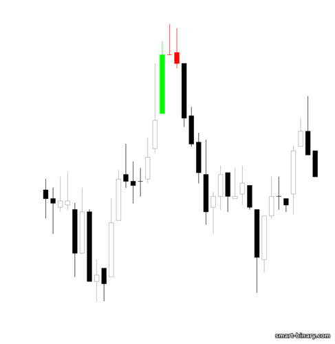 doji batu nisan