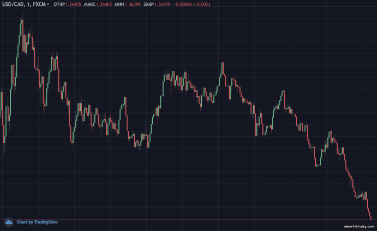 carta candlestick