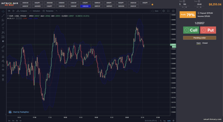 berdagang dengan Bollinger bands