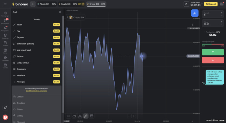 Alat lukisan pada platform broker Binomo