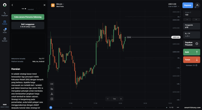 menjual strategi dagangan dalam Pasaran OlympTrade