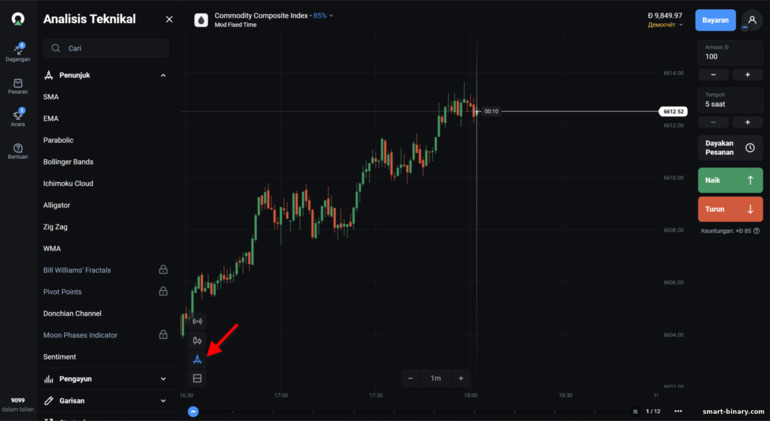 Penunjuk analisis teknikal carta OlympTrade