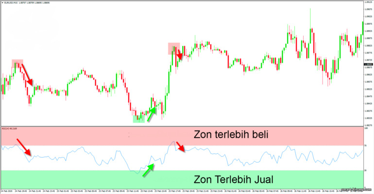 zon terlebih beli dan terlebih jual