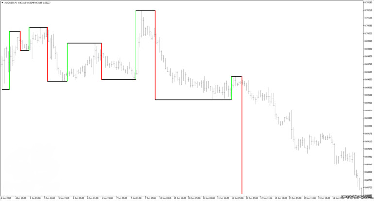 hayunan Gann tiga palang dalam latihan