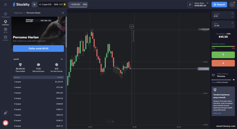 kejohanan percuma di broker Stockity