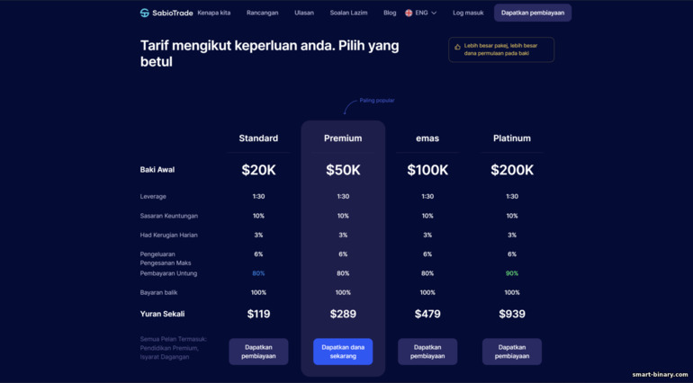 rancangan tarif broker perdagangan prop SabioTrade