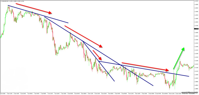 cerun trend