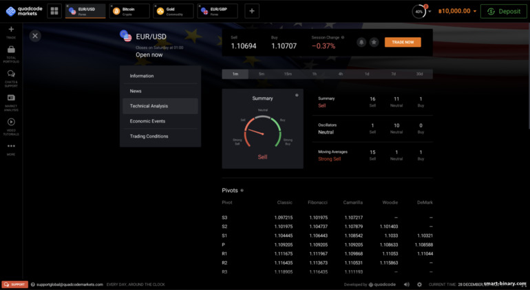 analisis aset pada platform Quadcode Markets