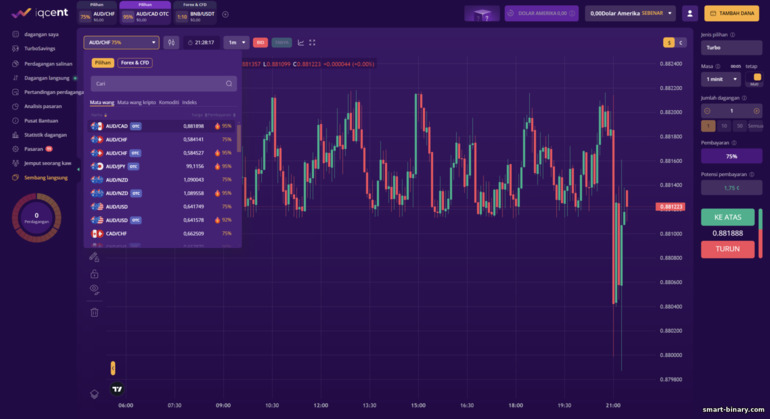 memilih aset untuk berdagang dengan broker IQcent