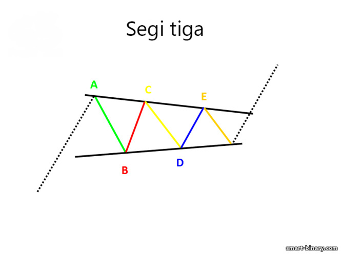 segi tiga