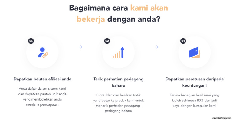 bekerja dalam tiga langkah mudah dalam program gabungan Quotex