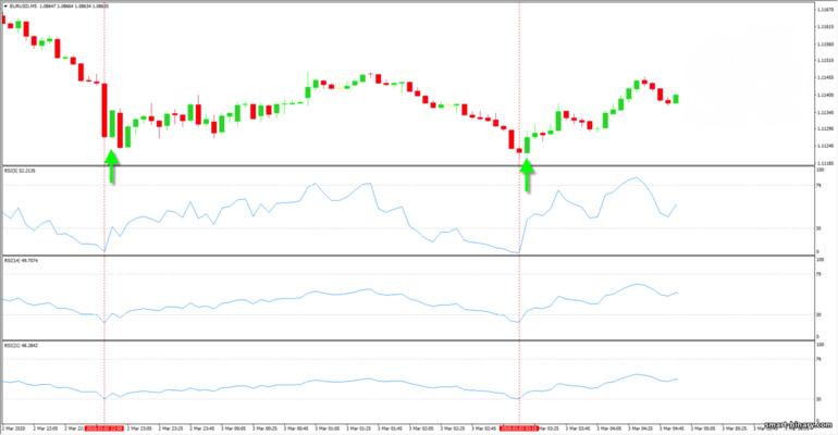 strategi tiga RSI