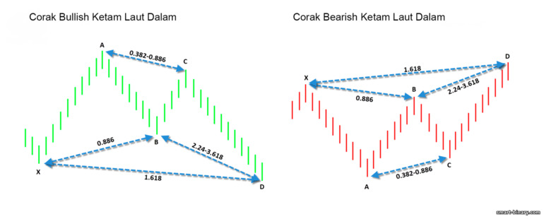 corak ketam laut dalam