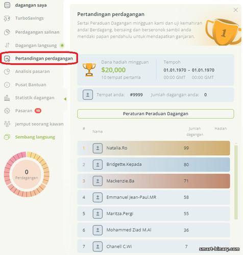 Syarat kejohanan dengan broker RaceOption