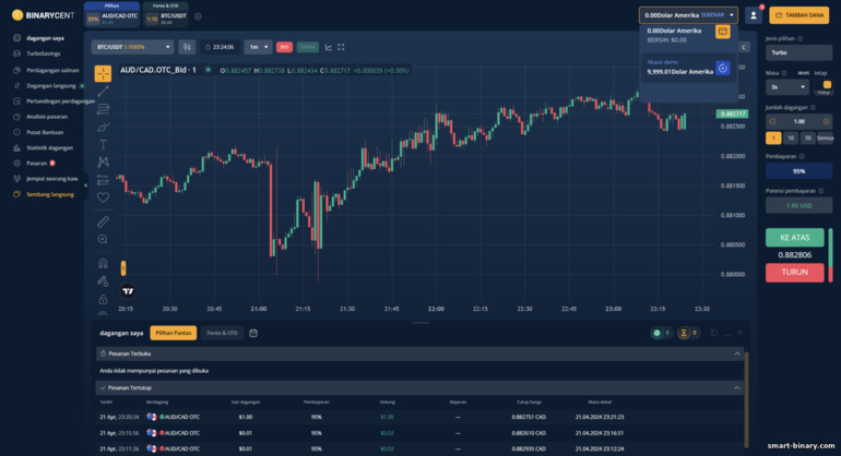 bertukar antara akaun demo dan akaun sebenar dengan broker Binarycent