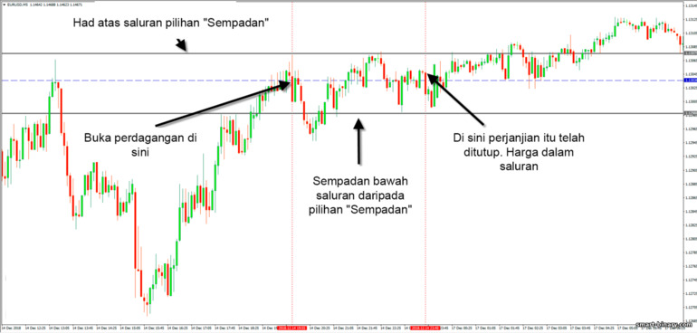 aplikasi sempadan pilihan binari dalam perdagangan