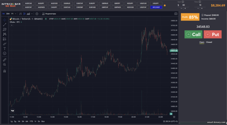 Broker platform dagangan Intrade Bar