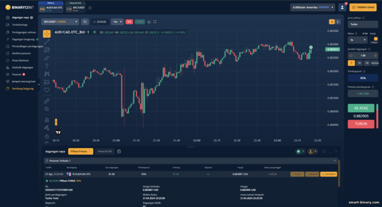 pilihan binari perdagangan dengan broker Binarycent