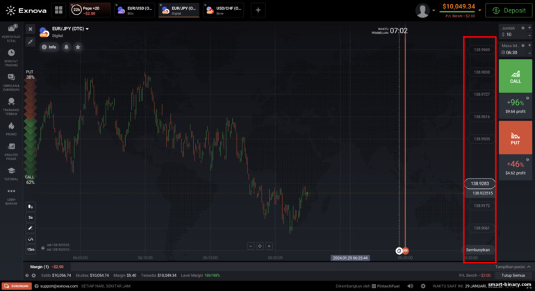 Pilihan digital di broker Exnova