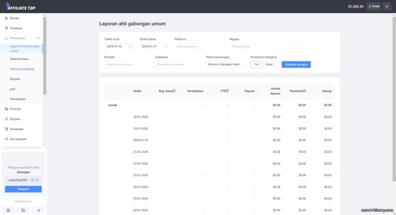 tetingkap statistik utama Affiliate Top